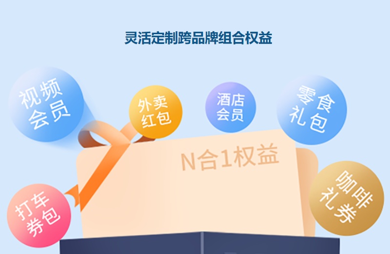 虚拟卡券平台支付与充值流程
